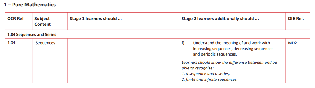 Specification reference